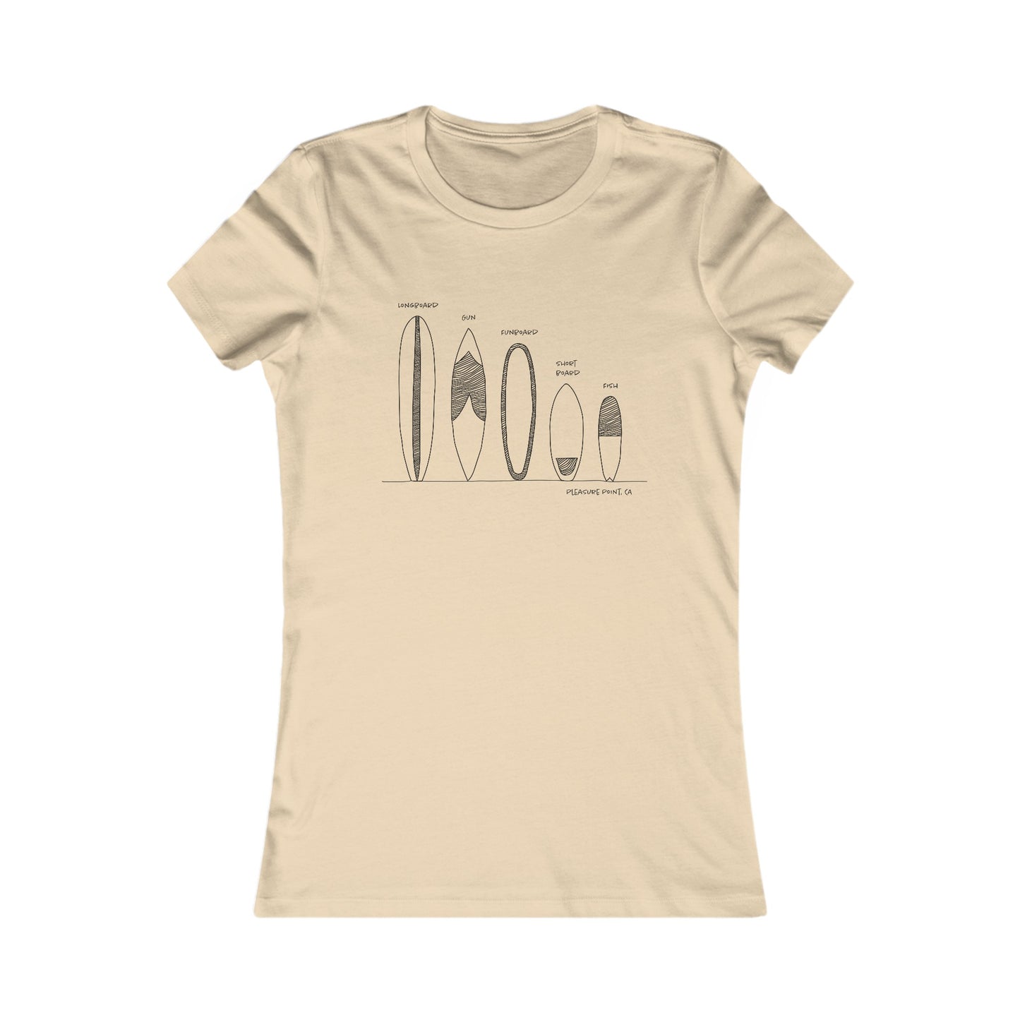 Surfboard Quiver Pleasure Point, CA (black or white art) - Women's Fitted T-shirt - 17 colors