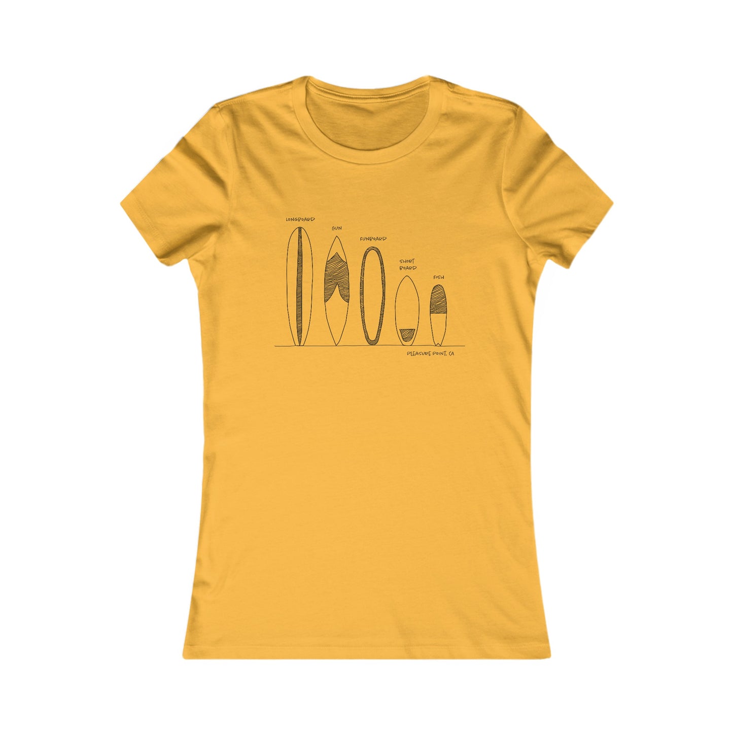 Surfboard Quiver Pleasure Point, CA (black or white art) - Women's Fitted T-shirt - 17 colors