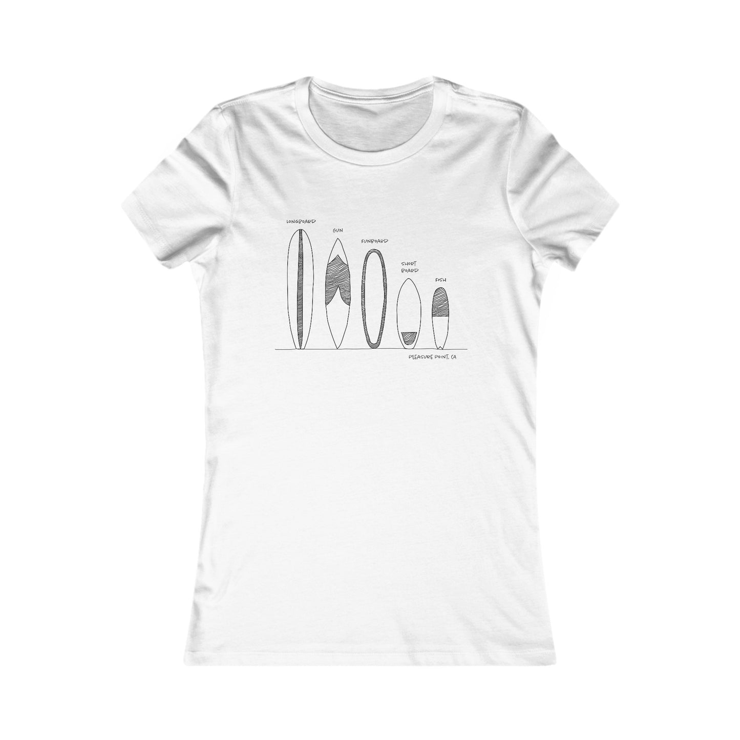 Surfboard Quiver Pleasure Point, CA (black or white art) - Women's Fitted T-shirt - 17 colors