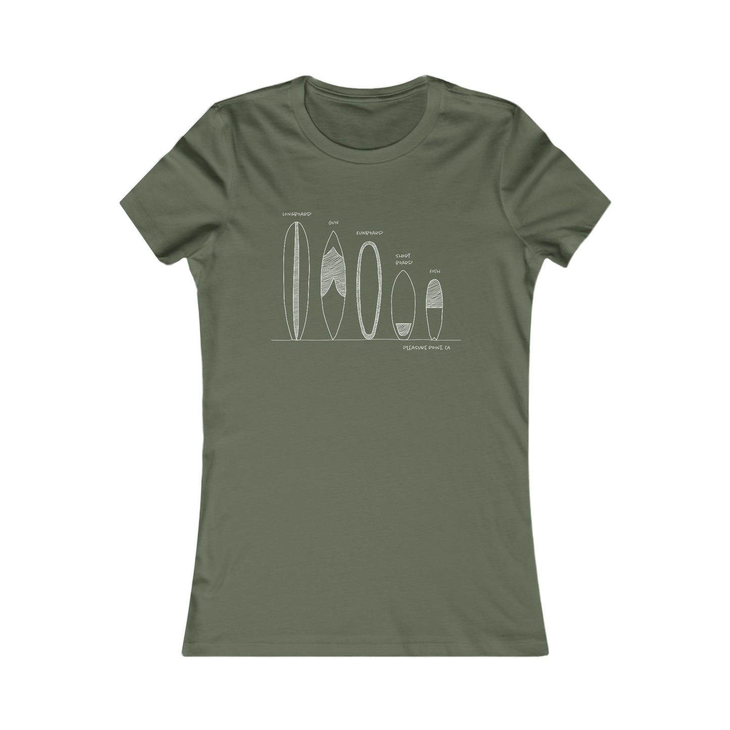 Surfboard Quiver Pleasure Point, CA (black or white art) - Women's Fitted T-shirt - 17 colors