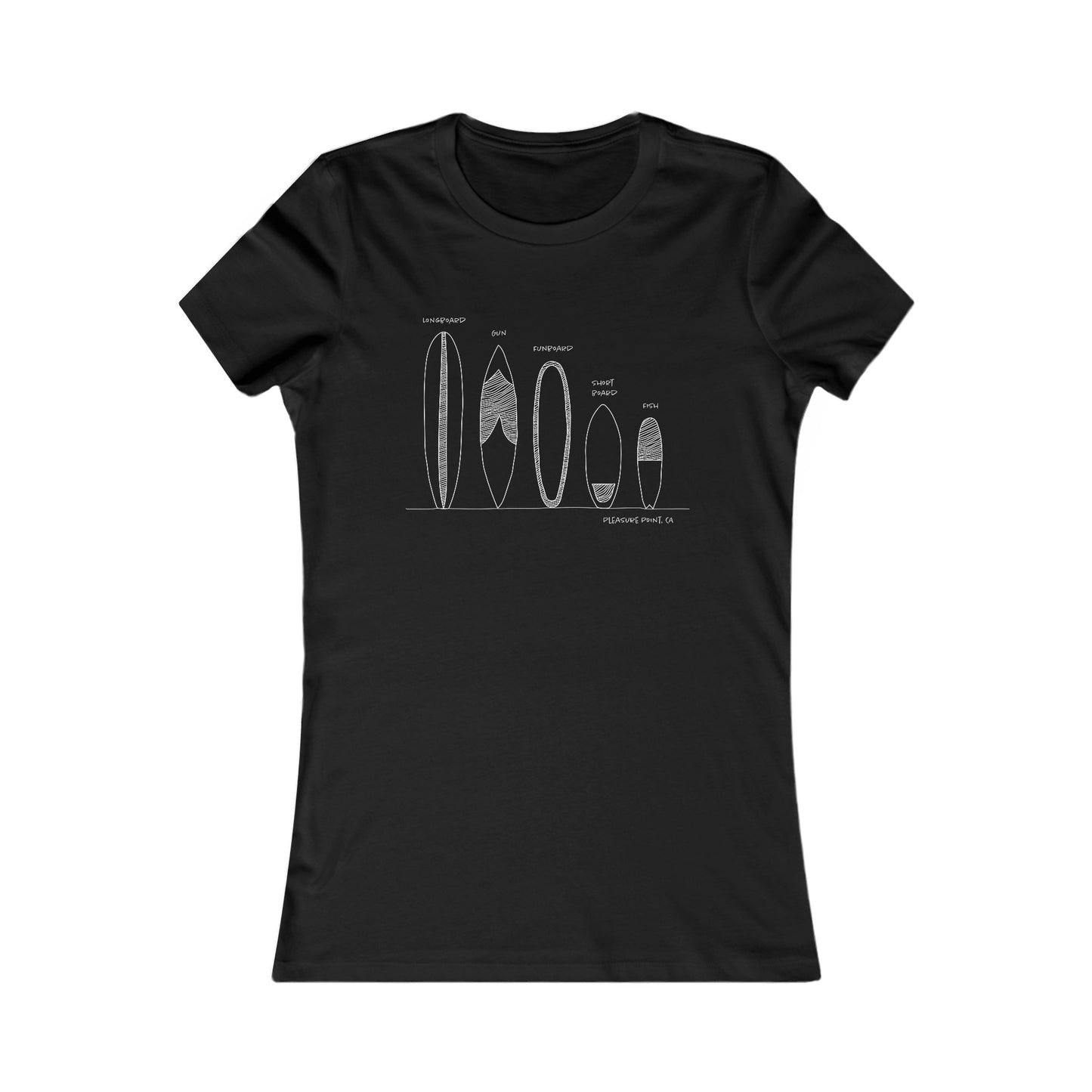 Surfboard Quiver Pleasure Point, CA (black or white art) - Women's Fitted T-shirt - 17 colors