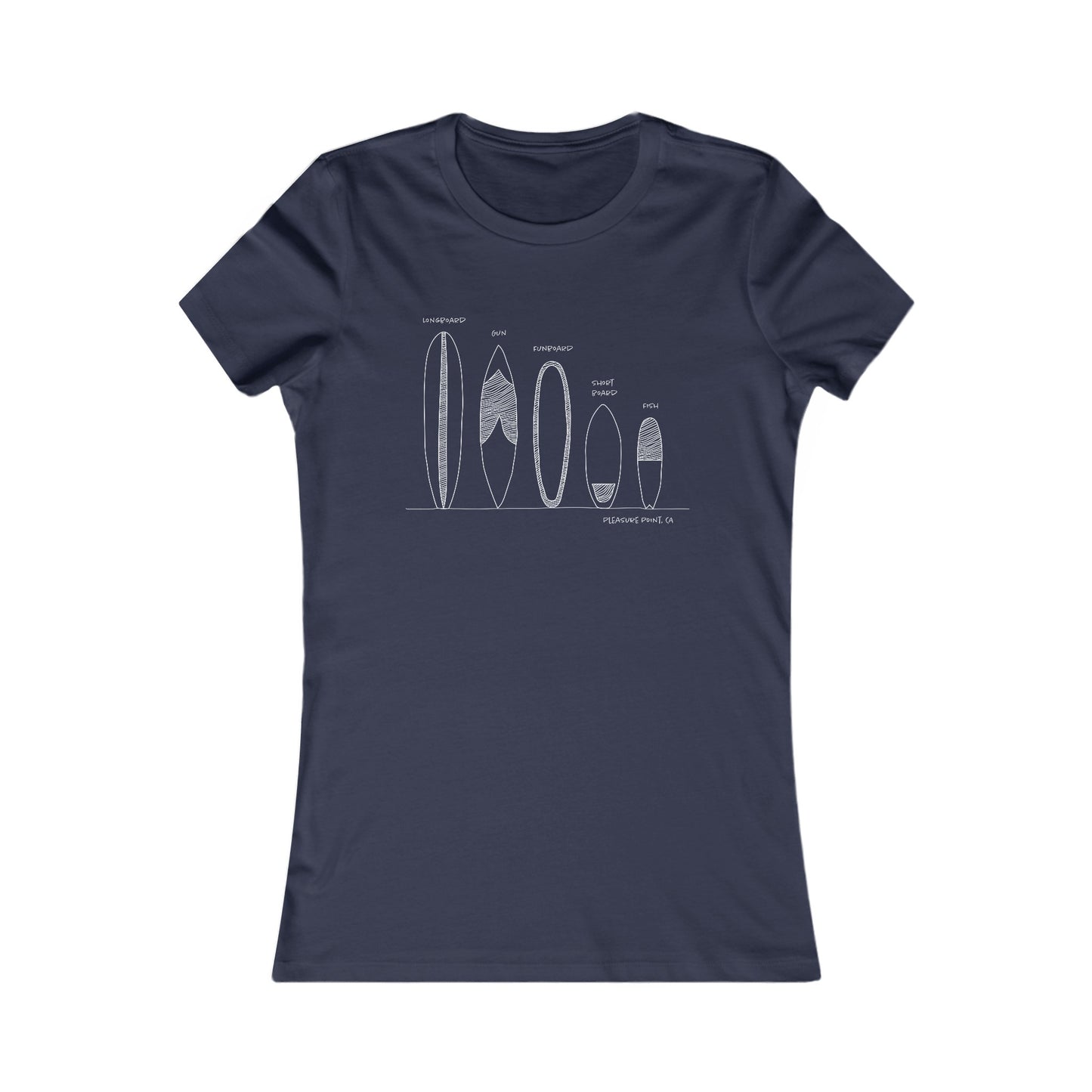 Surfboard Quiver Pleasure Point, CA (black or white art) - Women's Fitted T-shirt - 17 colors
