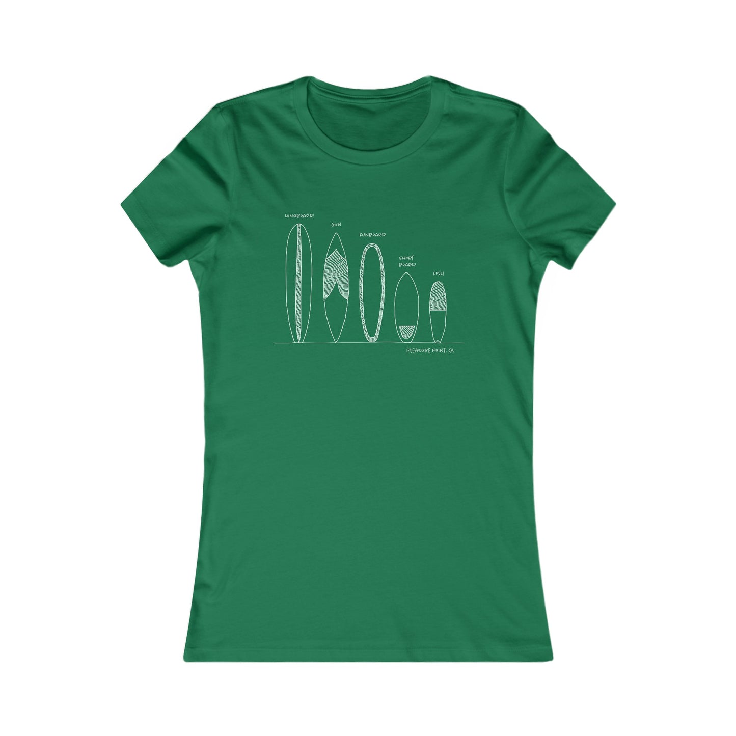 Surfboard Quiver Pleasure Point, CA (black or white art) - Women's Fitted T-shirt - 17 colors