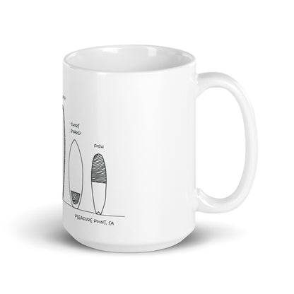 Surfboard Quiver Pleasure Point, CA  - White glossy mug - 3 Sizes