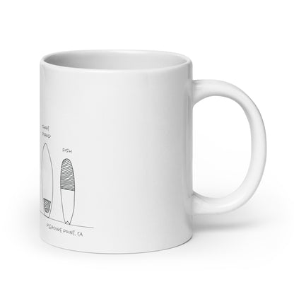 Surfboard Quiver Pleasure Point, CA  - White glossy mug - 3 Sizes