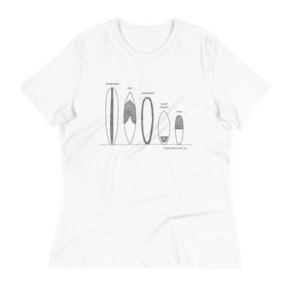 Surfboard Quiver Pleasure Point, CA (black art) - Women's Relaxed Fit T-shirt - 9 colors
